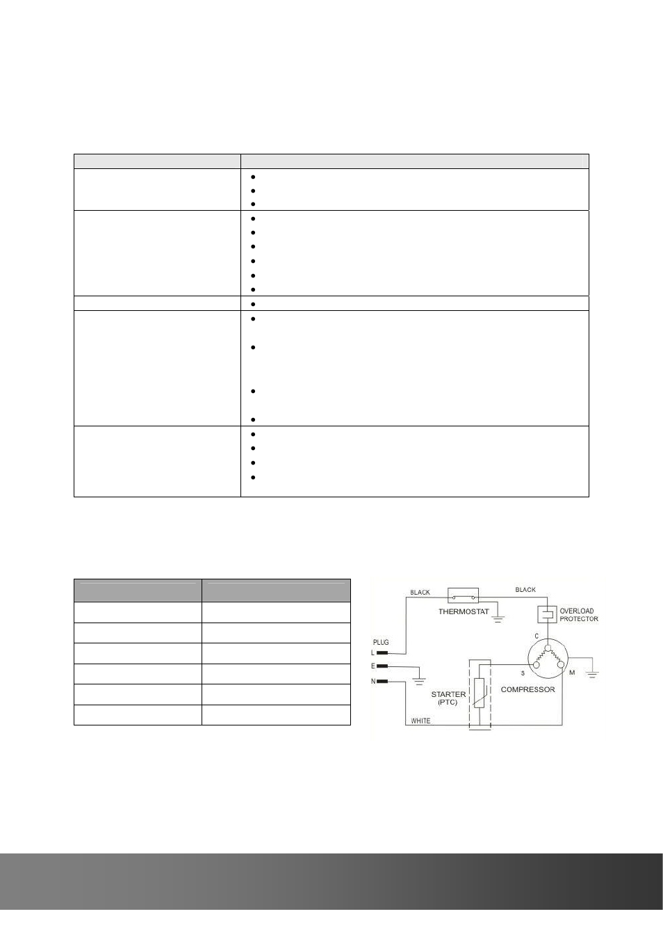 Beer dispenser troubleshooting guide, Technical specifications | Vinotemp VVTT--FFUULLLLKKEEGG User Manual | Page 17 / 20