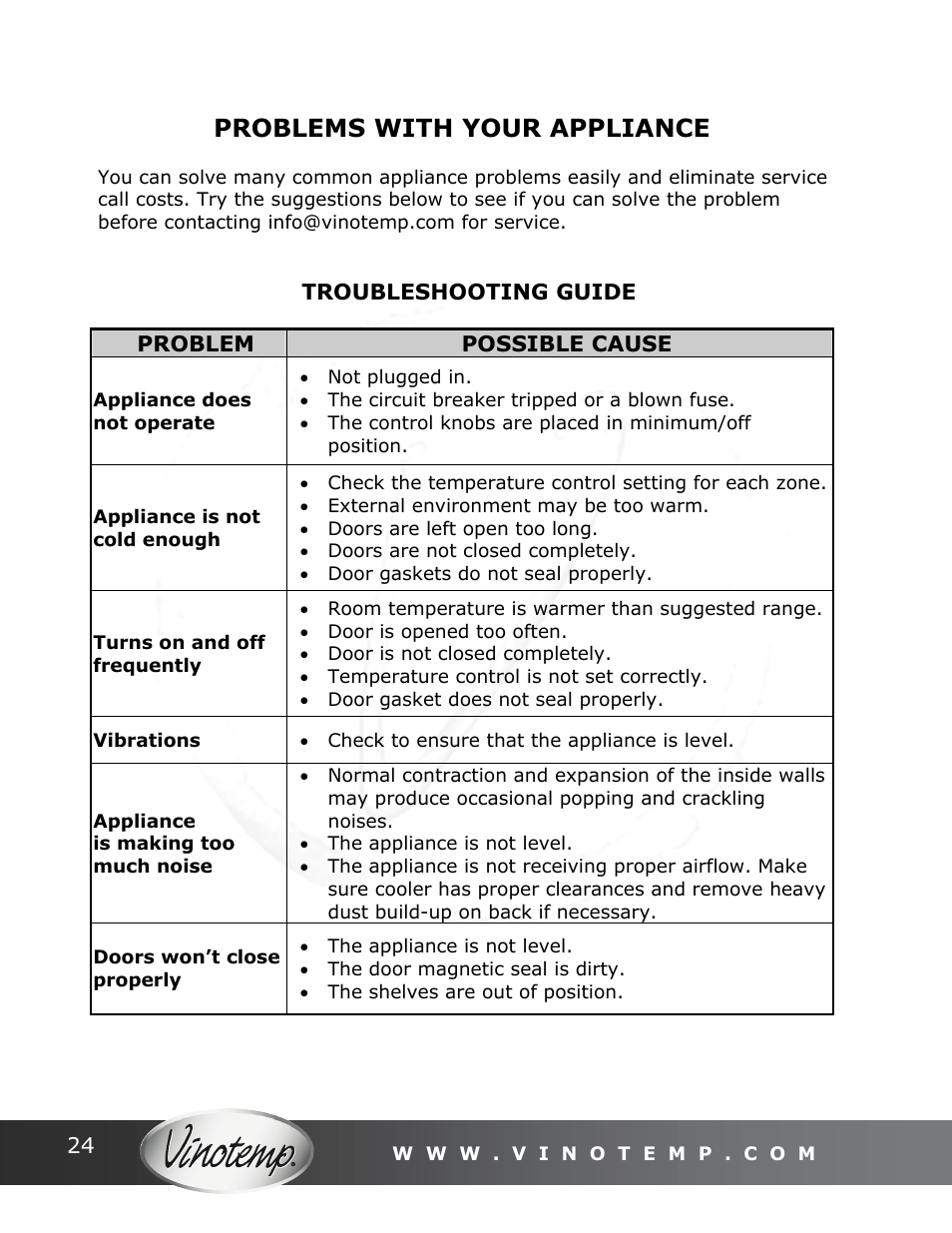 Problems with your appliance | Vinotemp Portofino User Manual | Page 24 / 28