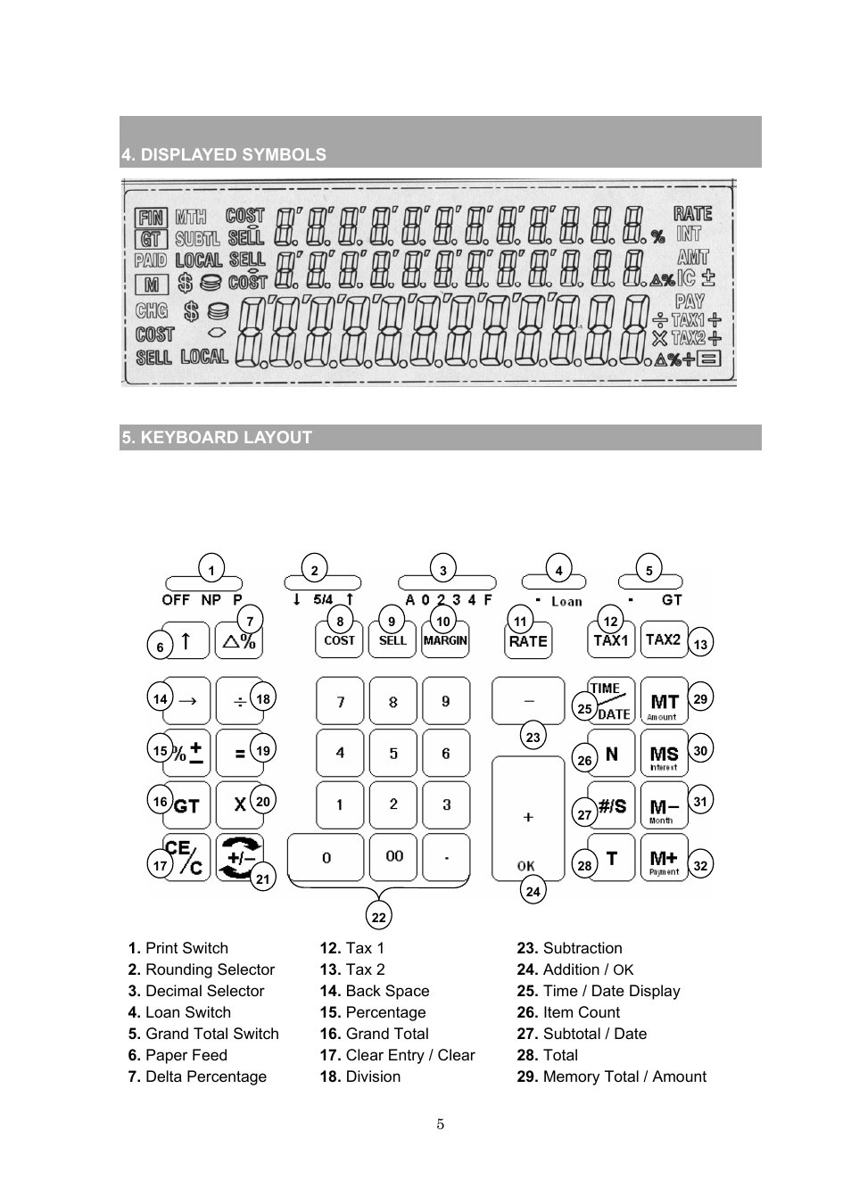 Displayed symbols, Keyboard layout | Victor PL3000 User Manual | Page 5 / 27