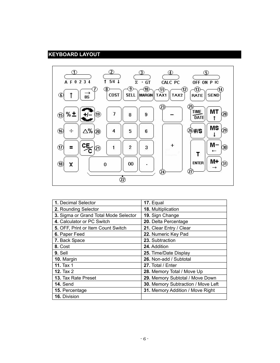 Victor 1280-7 USB User Manual | Page 6 / 33