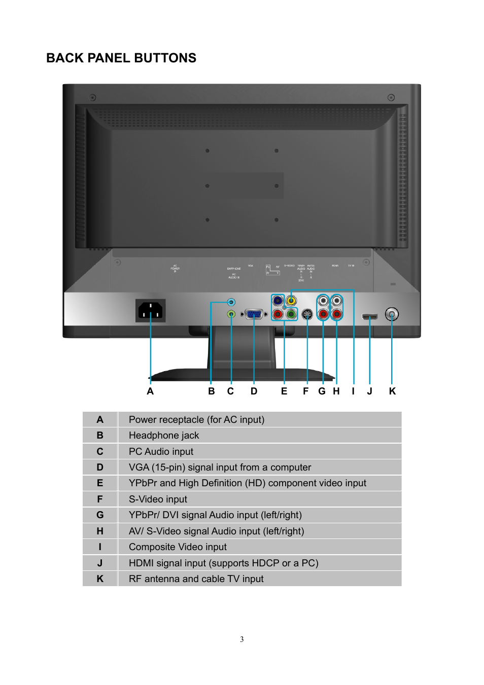 Back panel buttons | V7 22" LCD TVs LTV22HD User Manual | Page 6 / 28