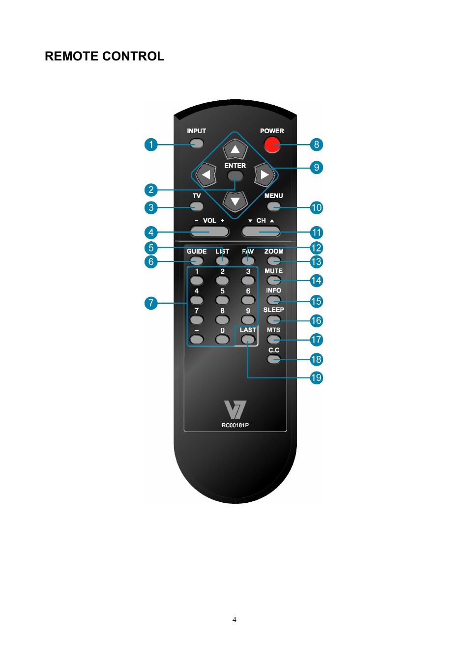 Remote control | V7 22" LCD TVs LTV22HD User Manual | Page 7 / 28