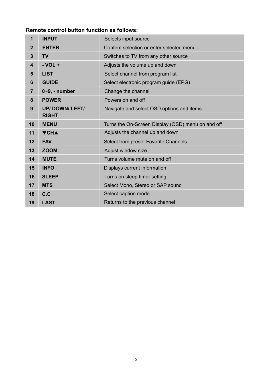 V7 22" LCD TVs LTV22HD User Manual | Page 8 / 28