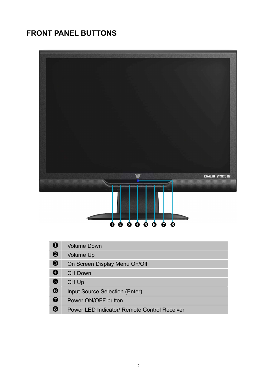 Front panel buttons | V7 19" LCD TVs LTV19HD User Manual | Page 5 / 28