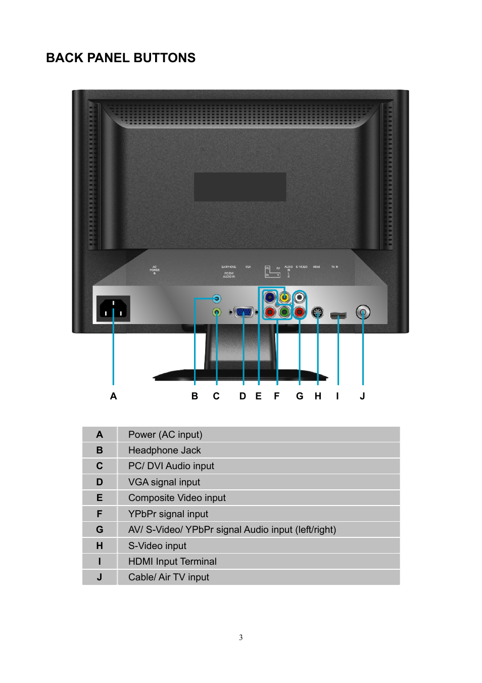 Back panel buttons | V7 19" LCD TVs LTV19HD User Manual | Page 6 / 28