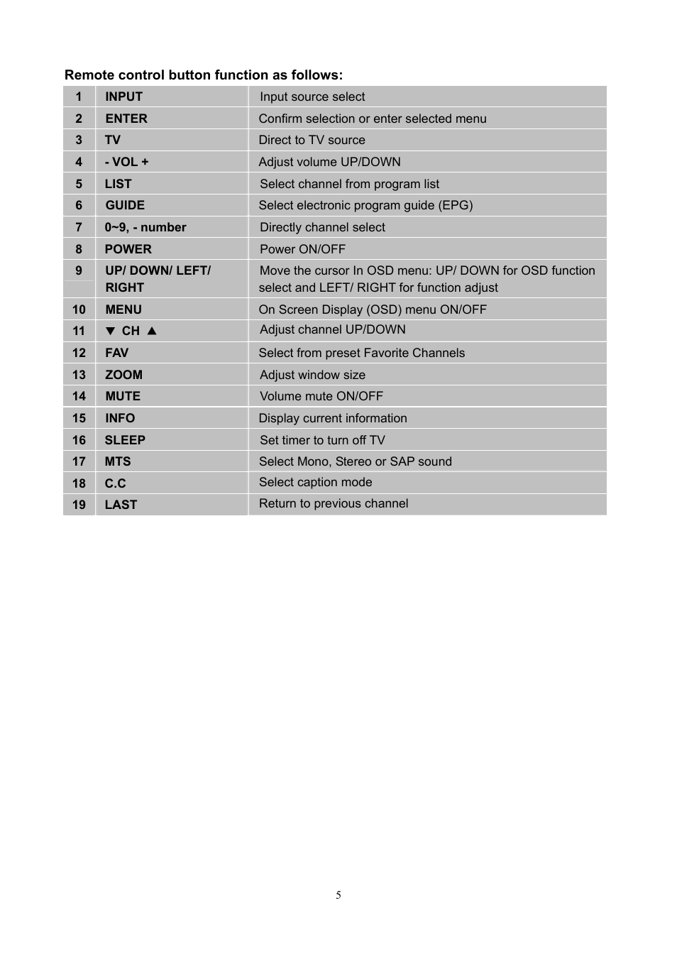 V7 19" LCD TVs LTV19HD User Manual | Page 8 / 28