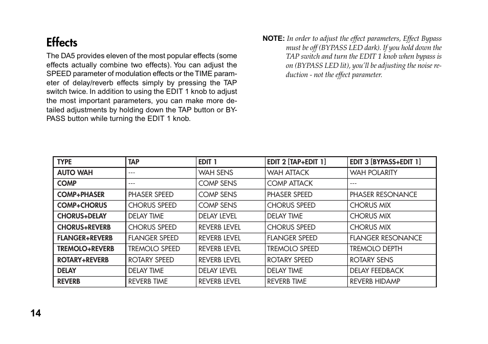 Effects | Vox DA5 User Manual | Page 14 / 20