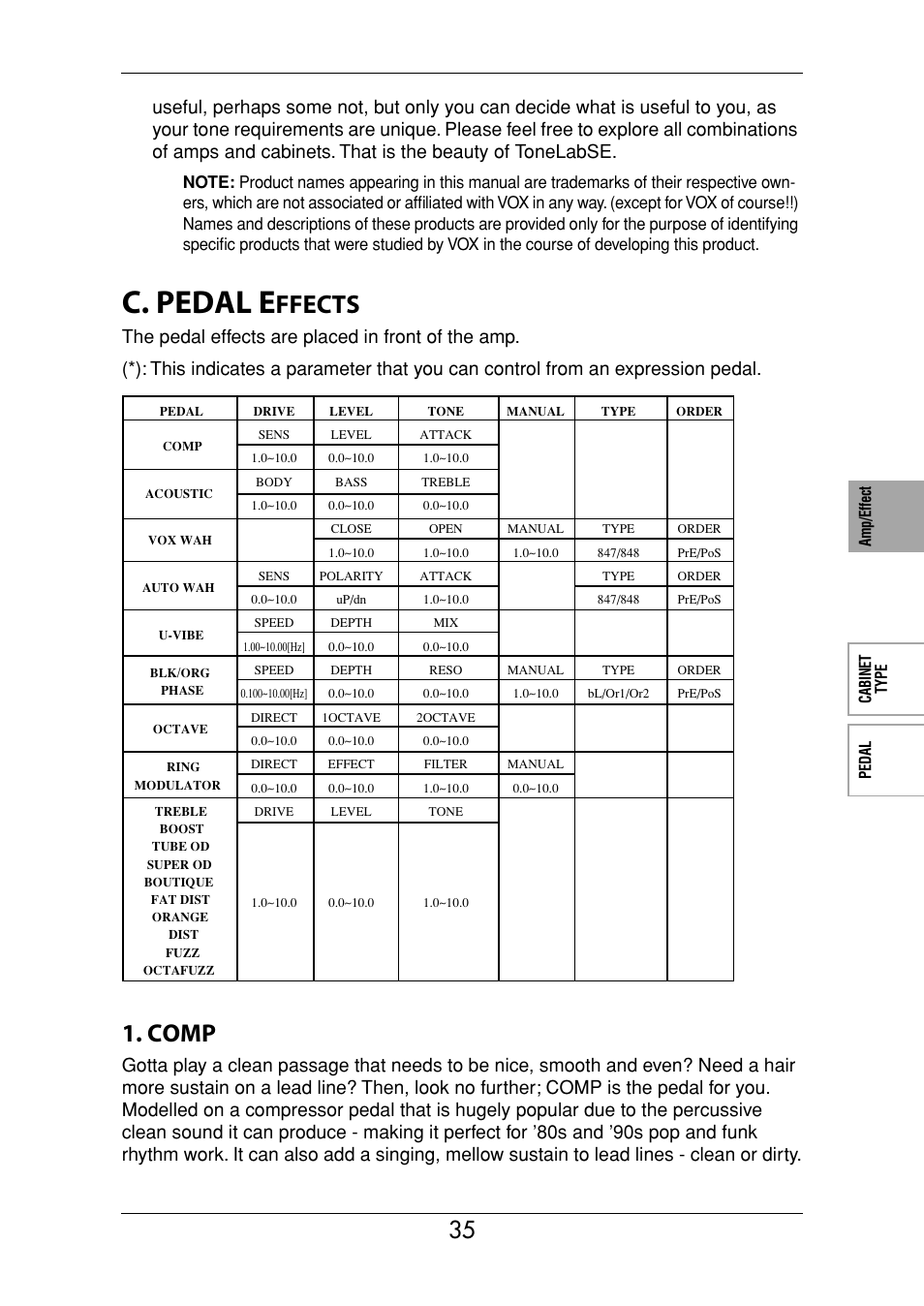 C. pedal effects, Er to p.35–.) as stated bef, C. pedal e | Ffects, Comp | Vox Valvetronix ToneLab SE User Manual | Page 45 / 82