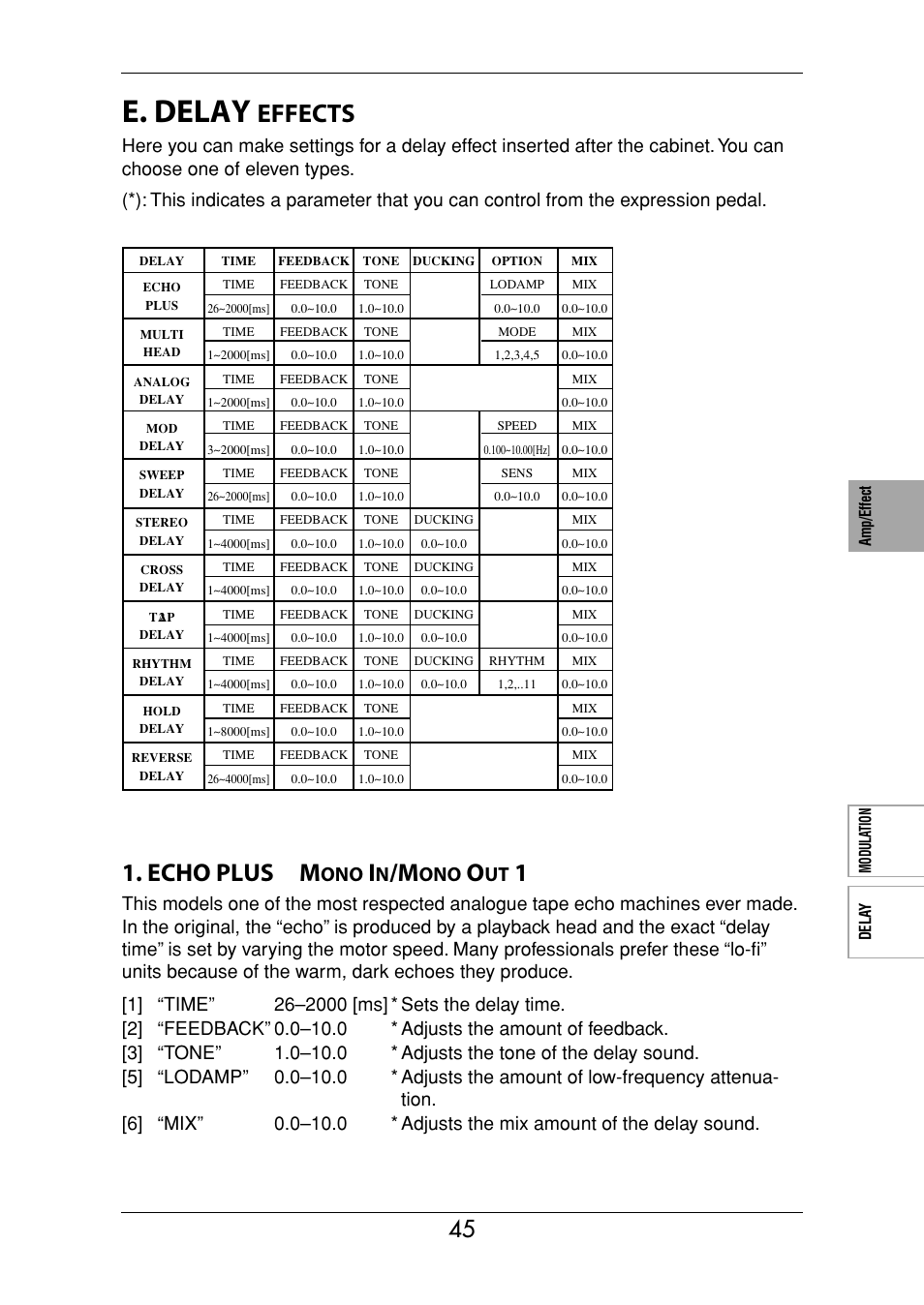 E. delay effects, P.45–.), E. delay | Effects, Echo plus m | Vox Valvetronix ToneLab SE User Manual | Page 55 / 82