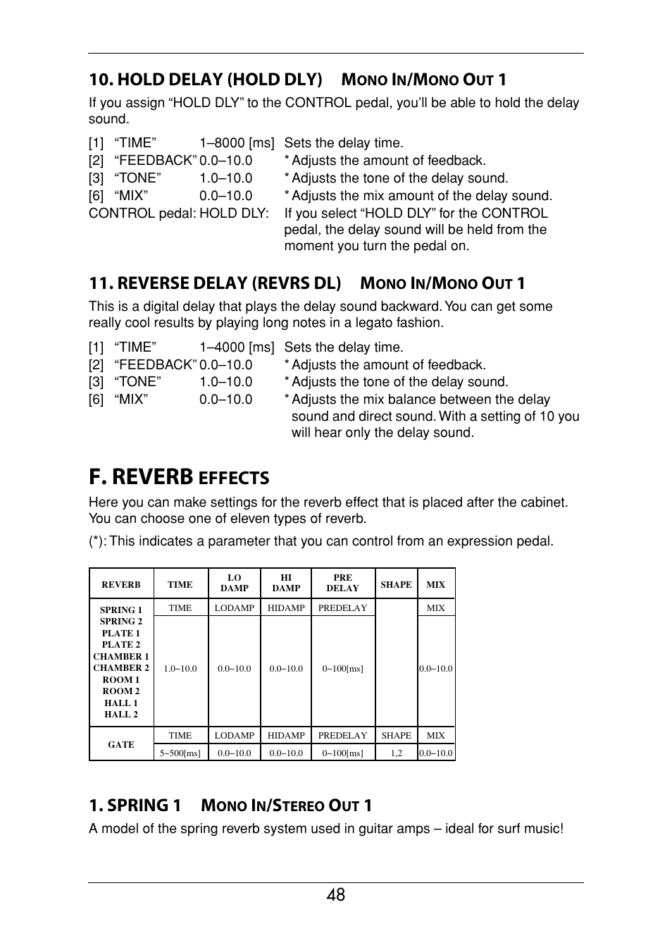 F. reverb effects, F. reverb, Effects | Hold delay (hold dly) m, Reverse delay (revrs dl) m, Spring 1 m | Vox Valvetronix ToneLab SE User Manual | Page 58 / 82