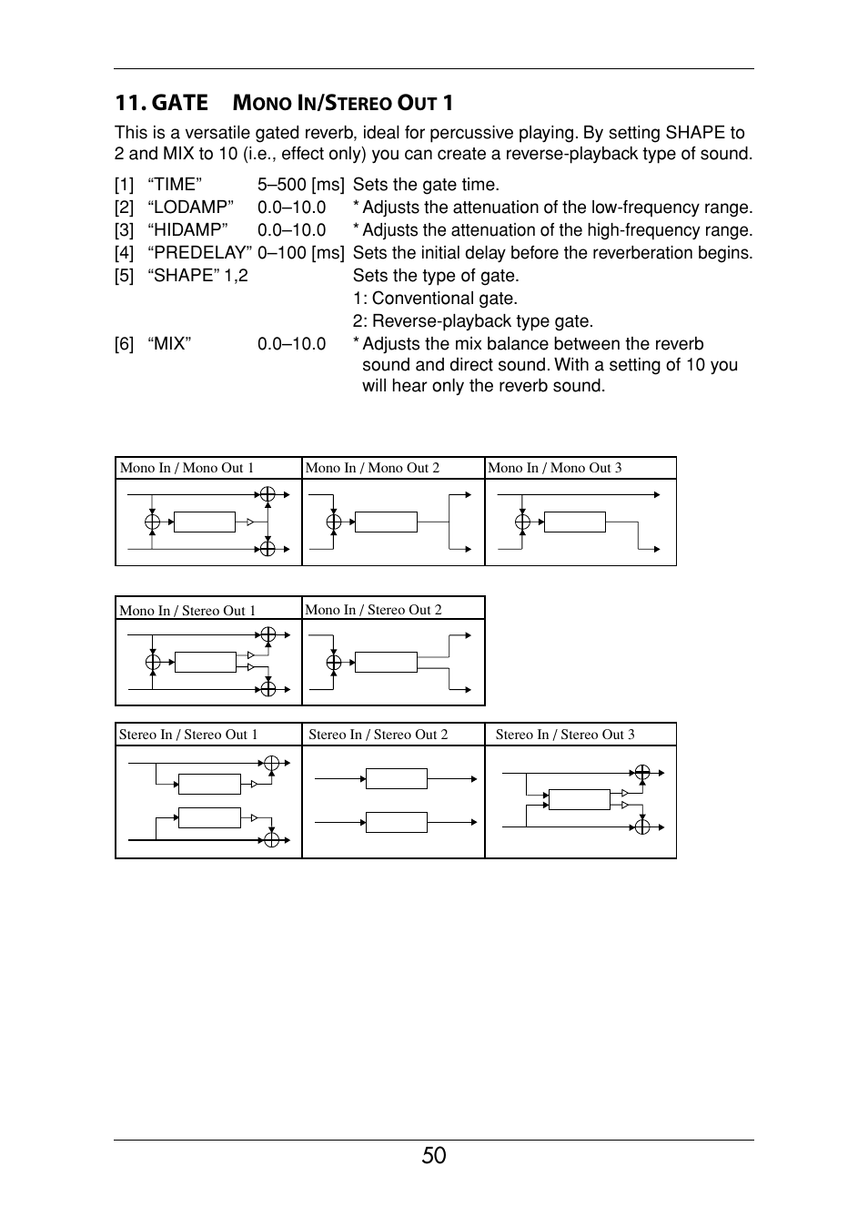 Gate m | Vox Valvetronix ToneLab SE User Manual | Page 60 / 82