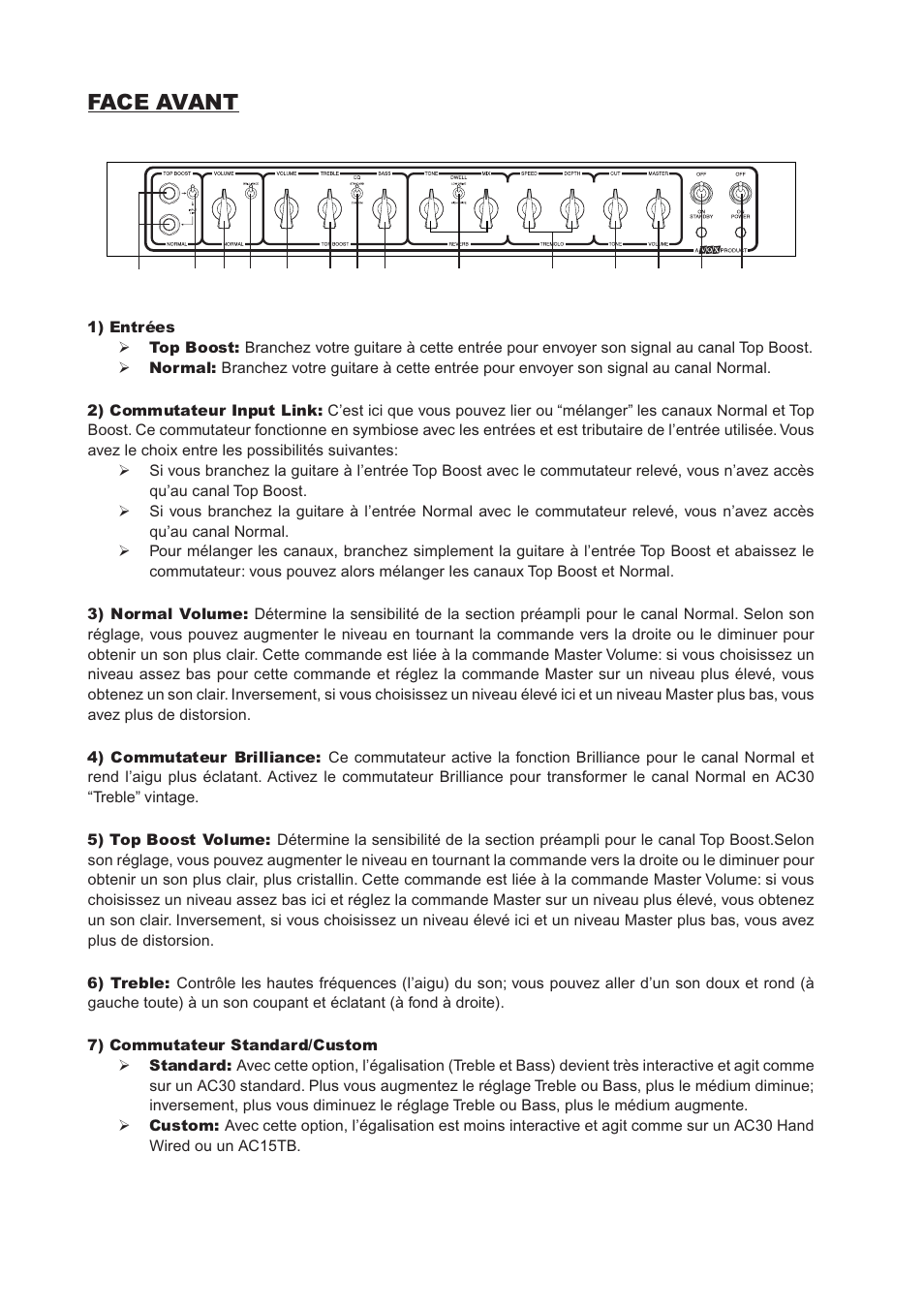 Face avant | Vox AC30CC2X User Manual | Page 16 / 41