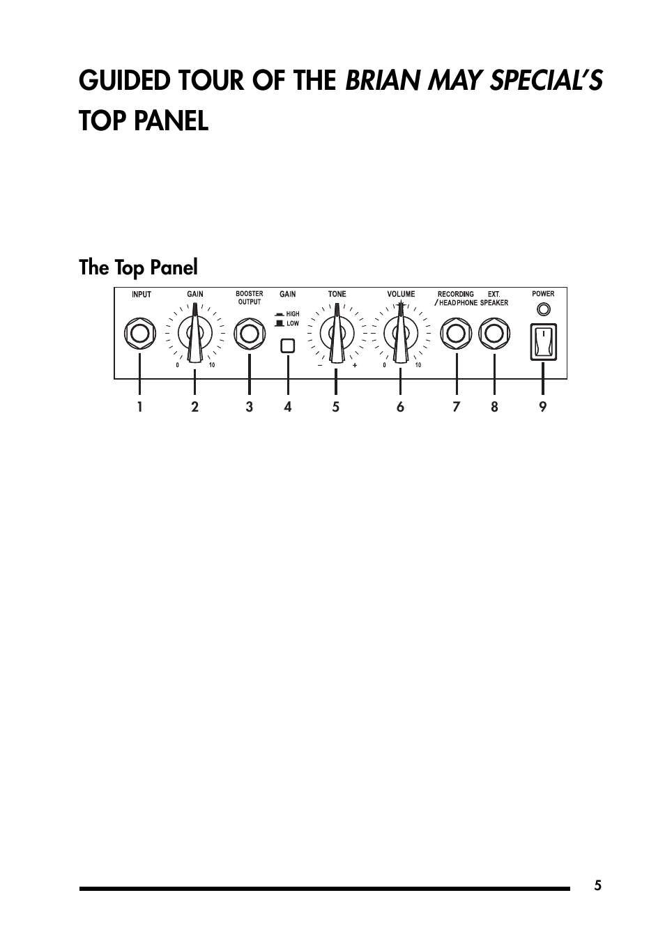 Guided tour of the brian may special’s top panel, The top panel | Vox BRIAN MAY SPECIAL VBM1 User Manual | Page 7 / 15