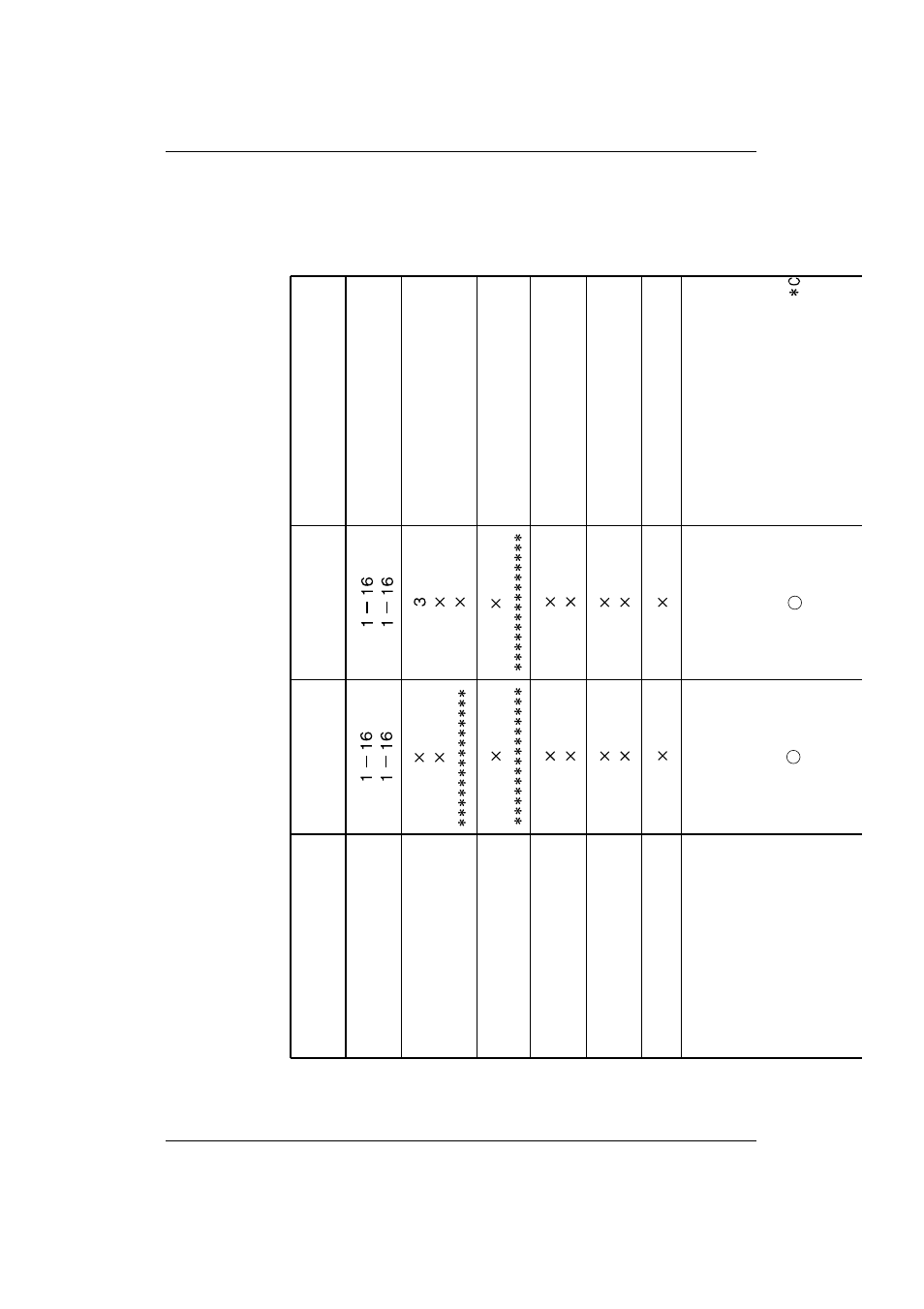 Midi implementation chart | Vox E 1 User Manual | Page 64 / 76