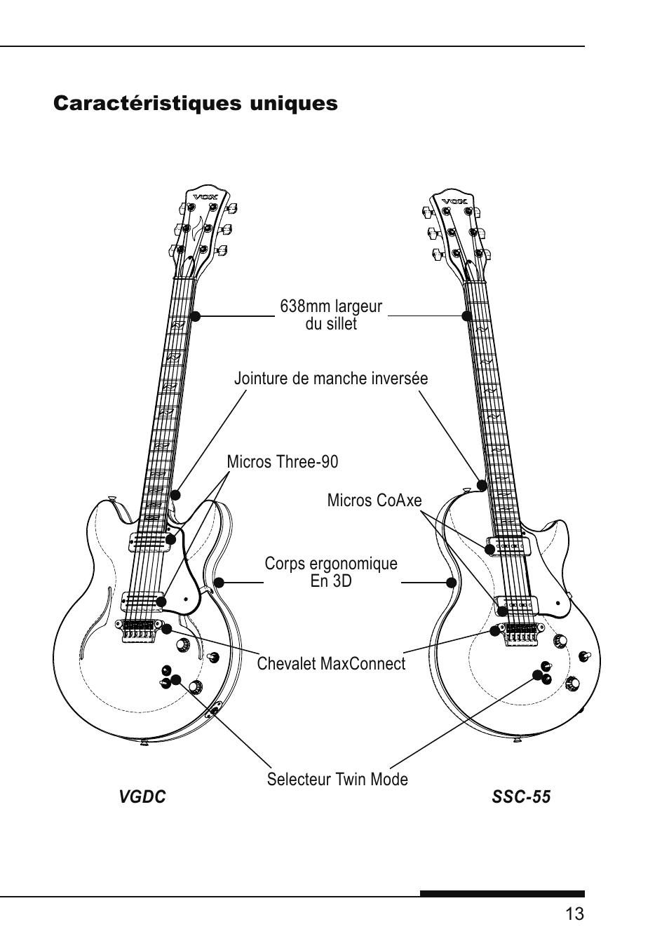 Vox VIRAGE VGSC User Manual | Page 15 / 43