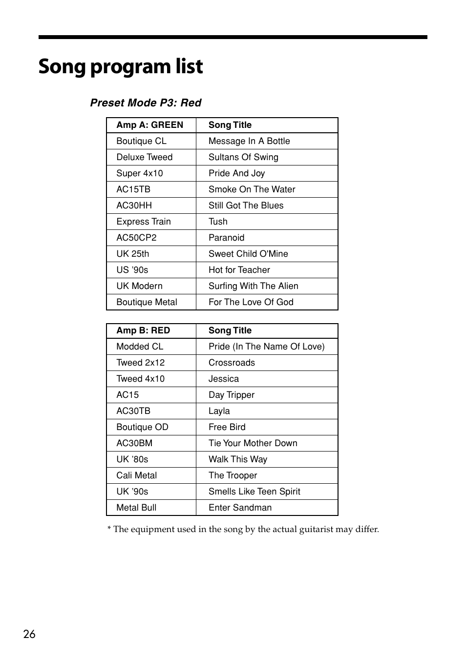 Song program list | Vox Valvetronix Amp VT15 User Manual | Page 26 / 28