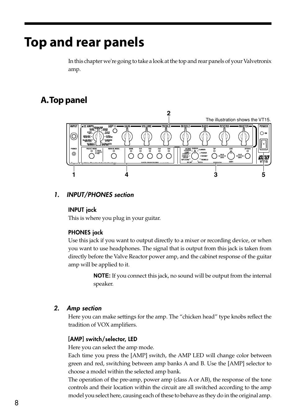 Top and rear panels, A. top panel | Vox Valvetronix Amp VT15 User Manual | Page 8 / 28
