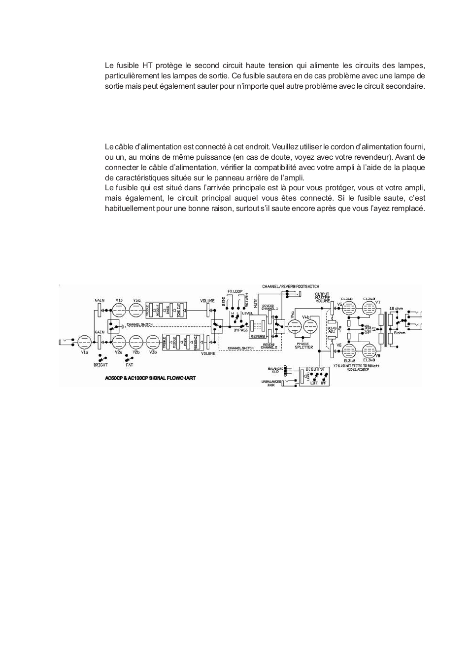 Fusible ht, Entree d’alimentation & fusible | Vox Classic Plus AC50 User Manual | Page 17 / 37
