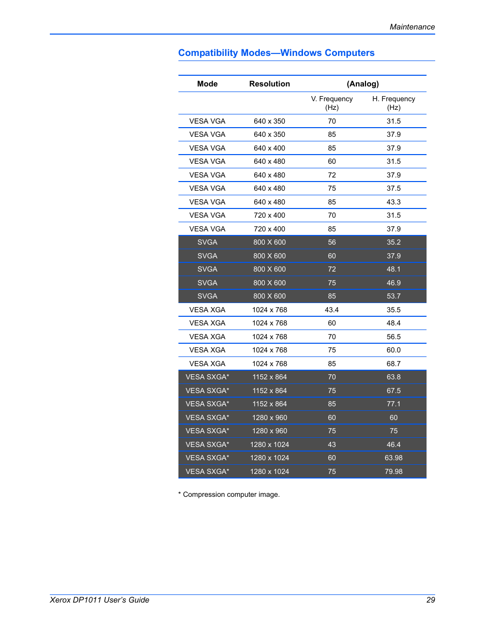 Compatibility modes—windows computers | Visioneer DP1011 User Manual | Page 34 / 36