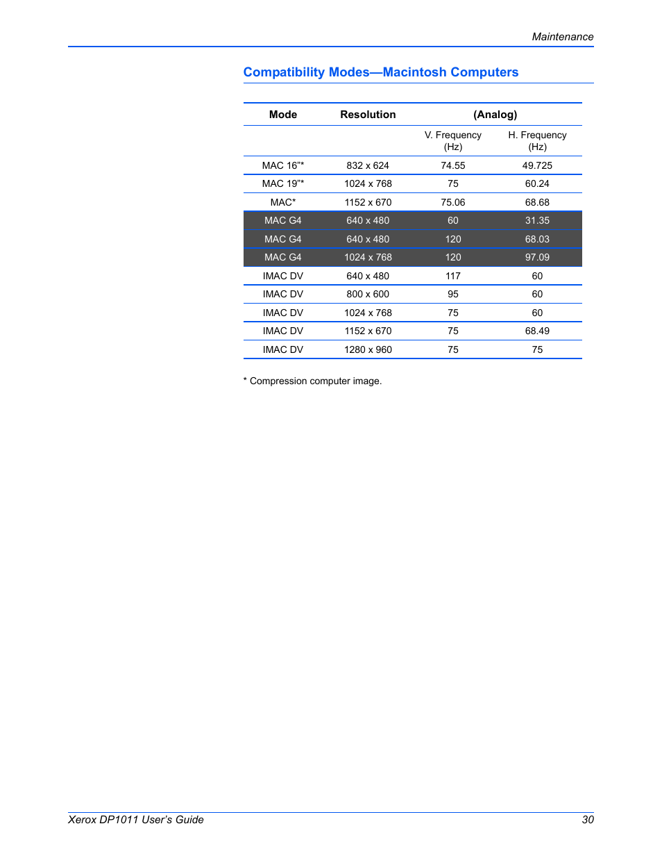 Compatibility modes—macintosh computers | Visioneer DP1011 User Manual | Page 35 / 36