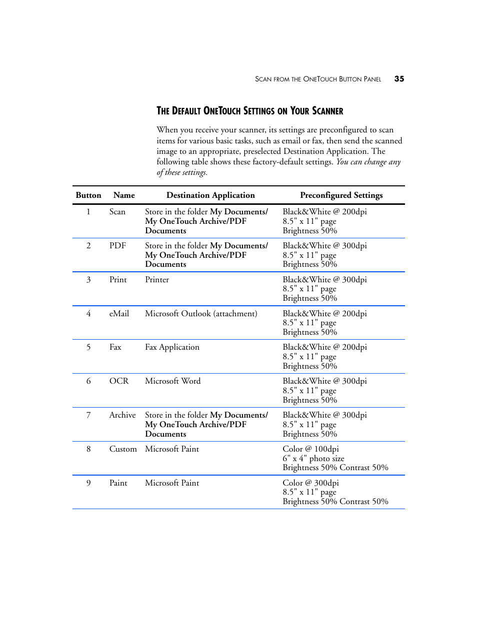 The default onetouch settings on your scanner | Visioneer Patriot 780 User Manual | Page 42 / 160