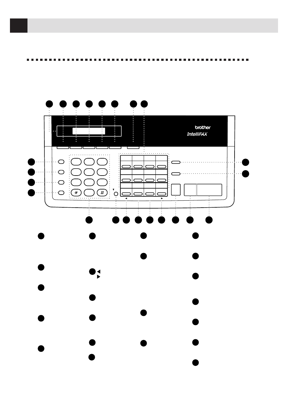 Fax 1170 control panel overview, Lets you put calls on hold, Moves the lcd cursor to the left or right | Stores a function setting into the fax machine, Makes a copy, Starts an operation, such as sending a fax, Prints a quick reference help list, Sets the resolution when you send a fax, Lets you access the function and programming mode | Visioneer 1780 User Manual | Page 14 / 99