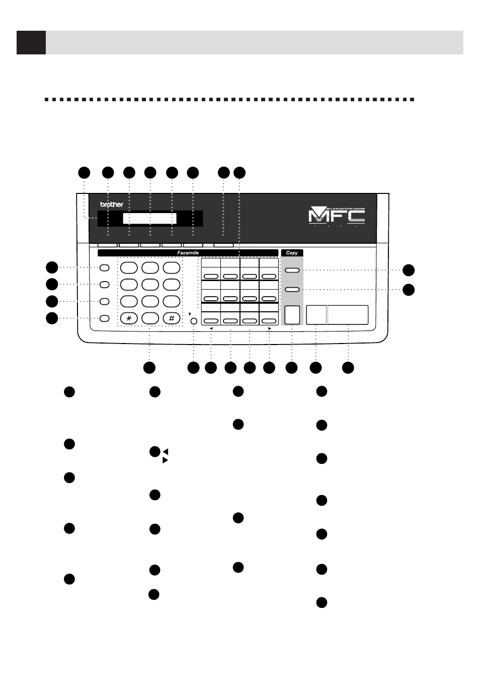 Mfc 1770/1780 control panel overview, Lets you put calls on hold, Moves the lcd cursor to the left or right | Stores a function setting into the fax machine, Makes a copy, Starts an operation, such as sending a fax, Sets the resolution when you send a fax | Visioneer 1780 User Manual | Page 16 / 99