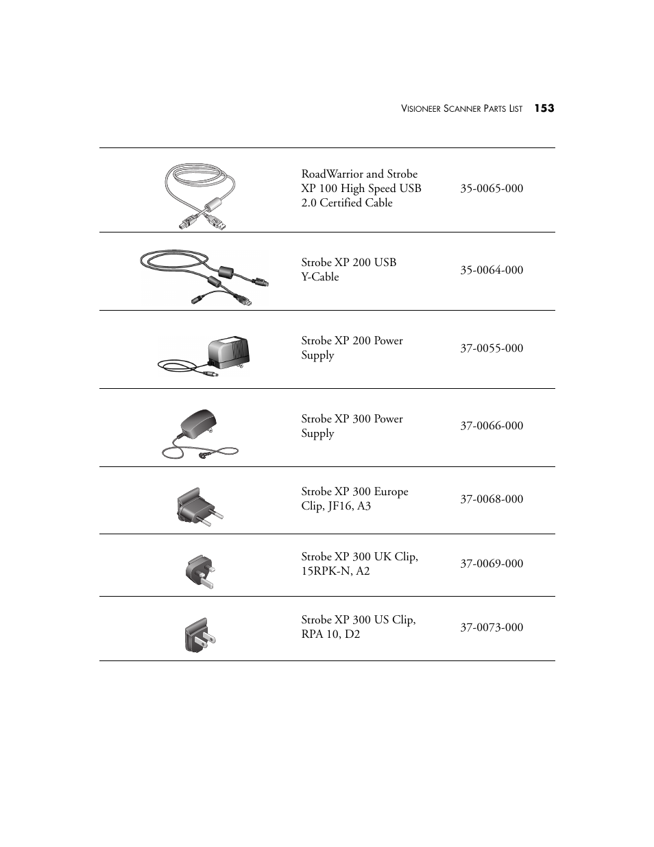 Visioneer XP 100 User Manual | Page 160 / 166