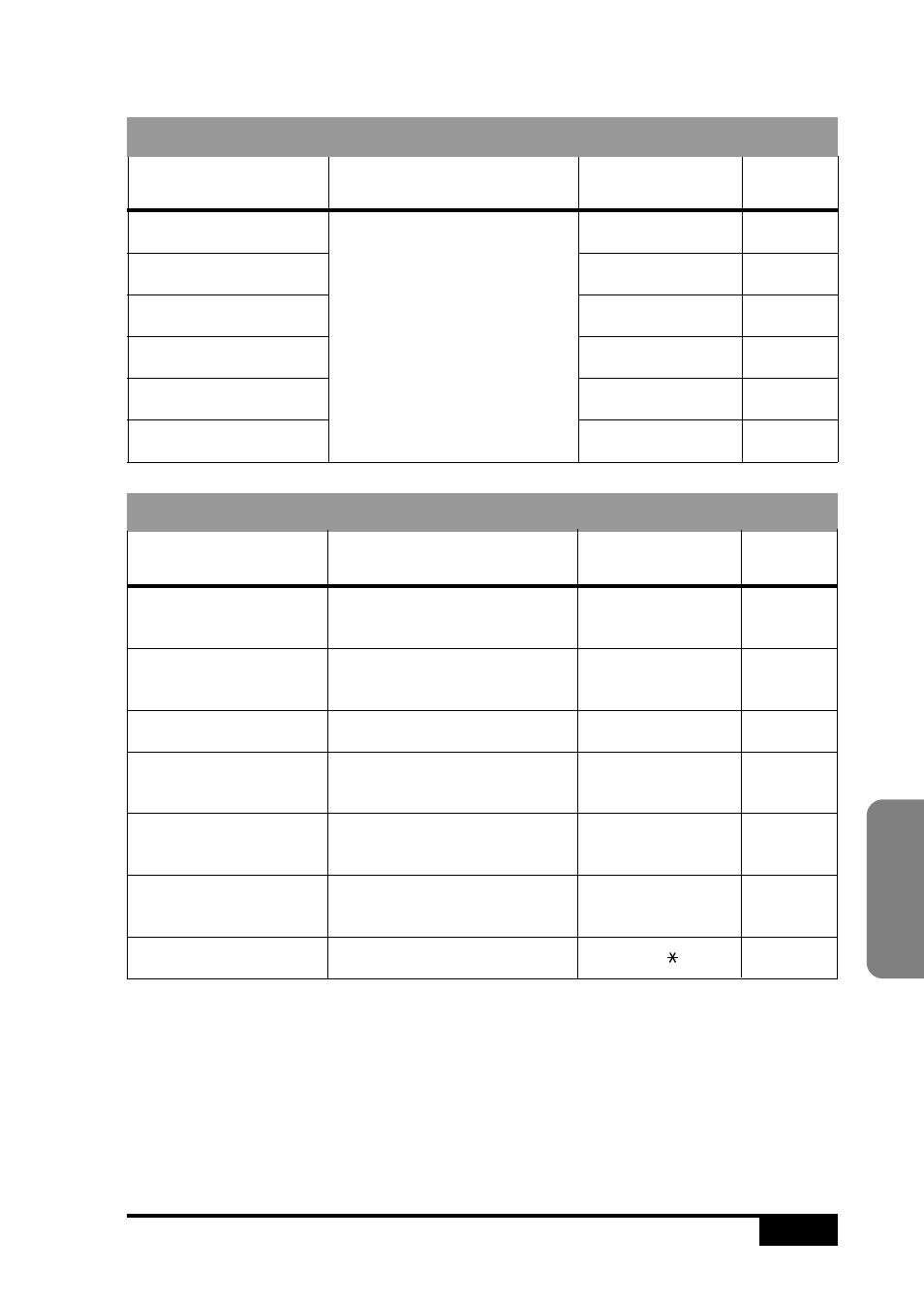 Fax functions (continued), Function description factory set page | Visioneer MFC7050C User Manual | Page 51 / 264