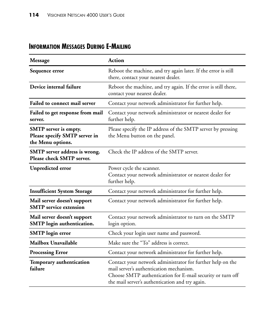 Information messages during e-mailing | Visioneer NETSCAN 4000 User Manual | Page 121 / 186