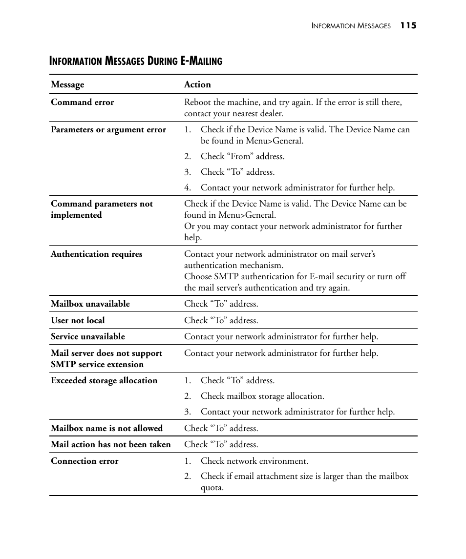 Visioneer NETSCAN 4000 User Manual | Page 122 / 186