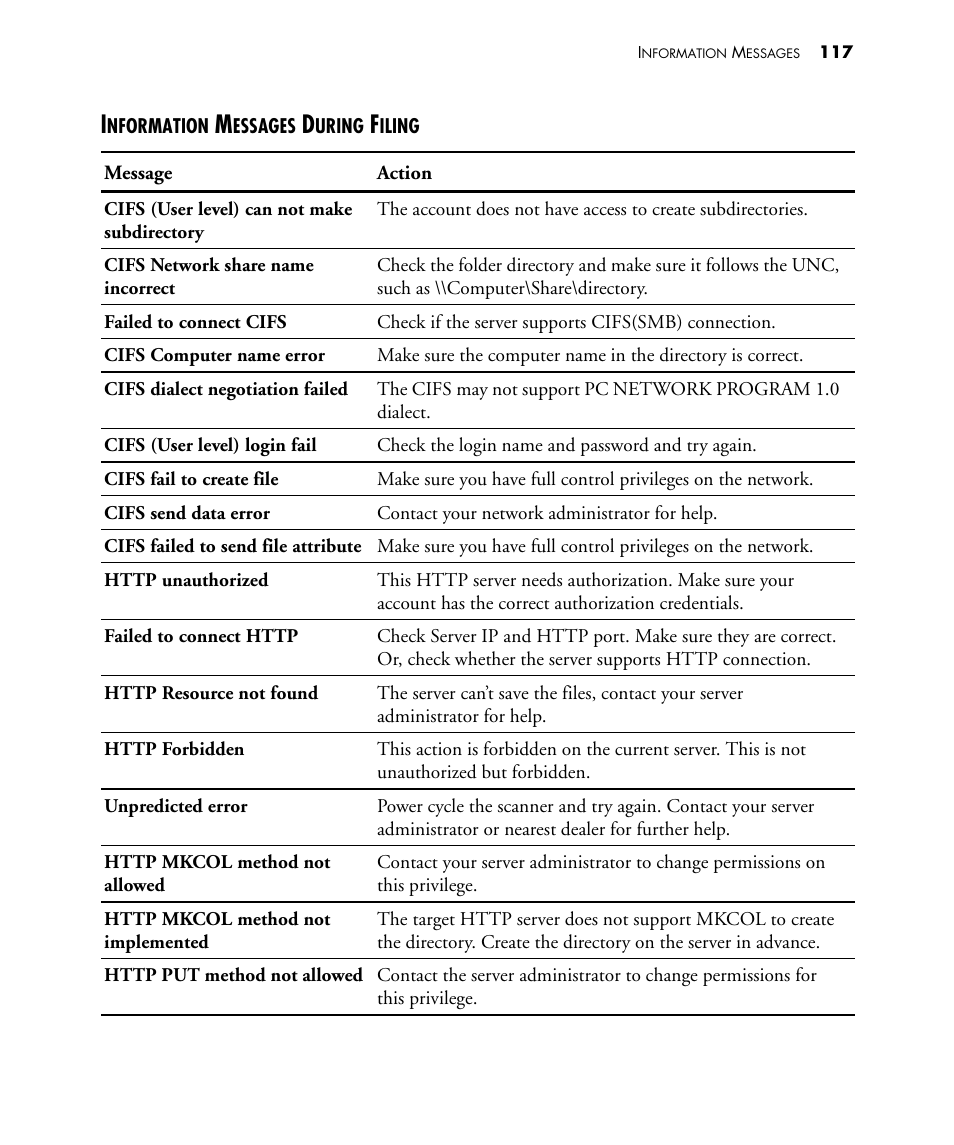 Visioneer NETSCAN 4000 User Manual | Page 124 / 186