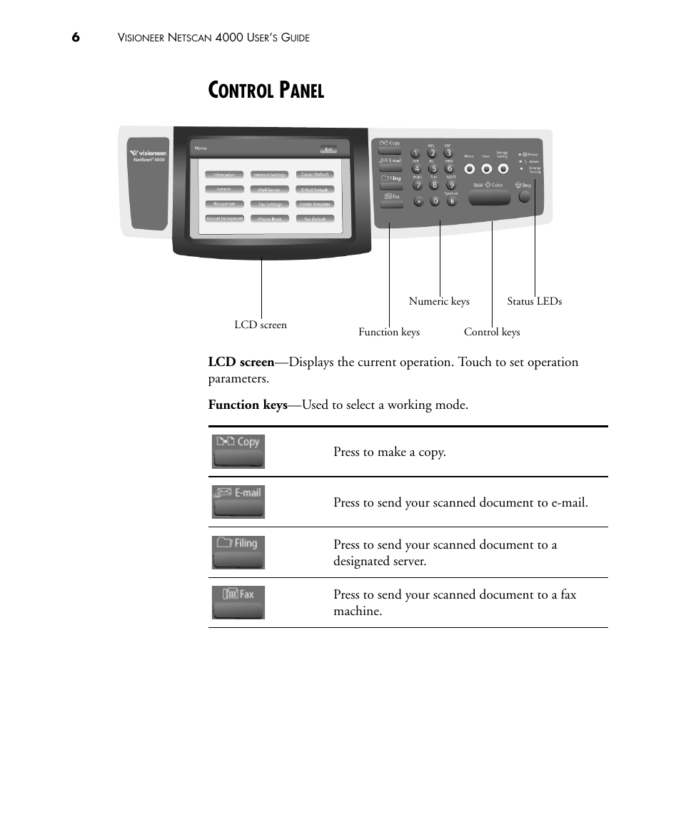 Control panel, Ontrol, Anel | Visioneer NETSCAN 4000 User Manual | Page 13 / 186