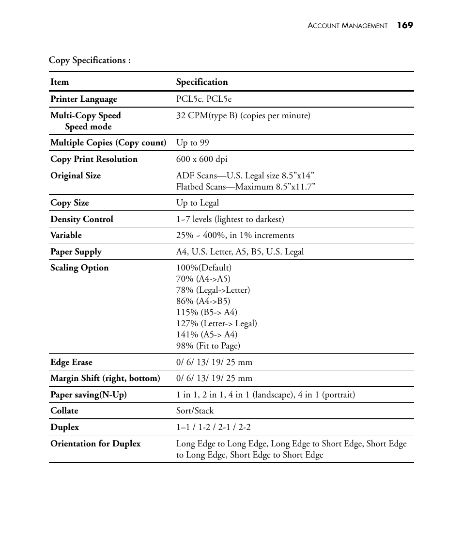 Visioneer NETSCAN 4000 User Manual | Page 176 / 186