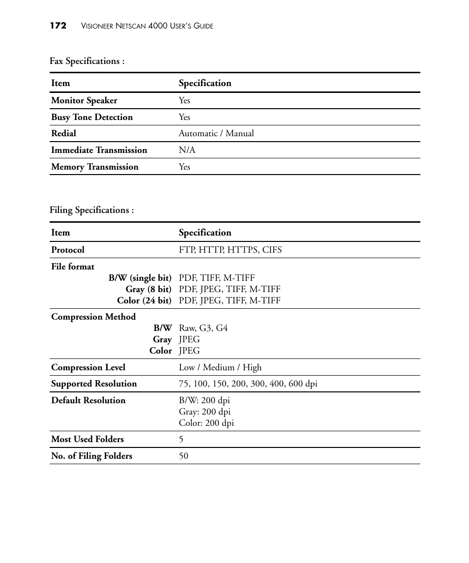 Visioneer NETSCAN 4000 User Manual | Page 179 / 186