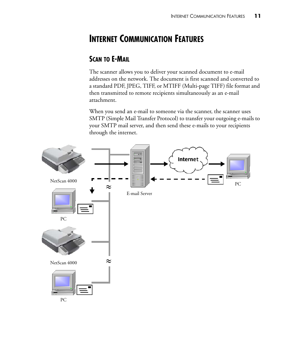 Internet communication features, Scan to e-mail, Nternet | Ommunication, Eatures | Visioneer NETSCAN 4000 User Manual | Page 18 / 186