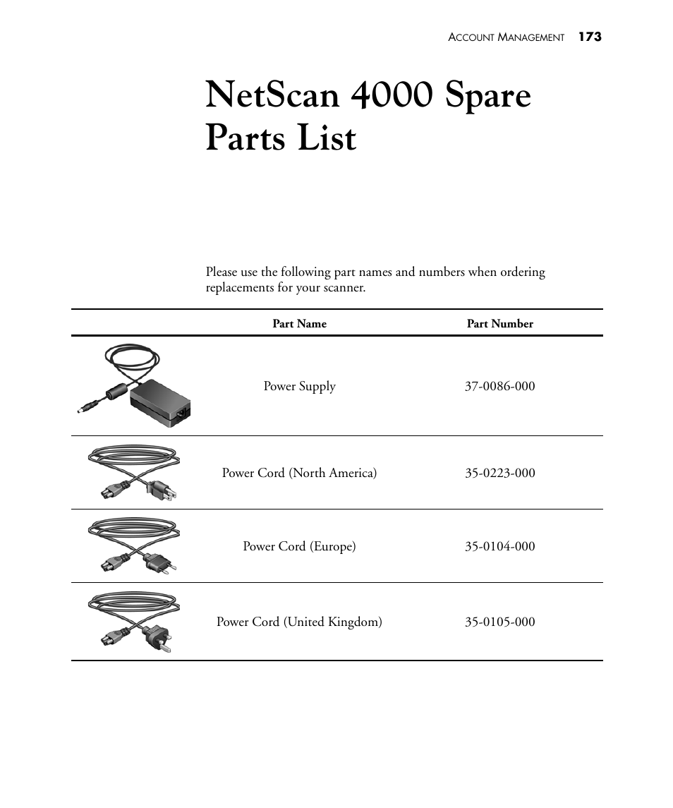 Netscan 4000 spare parts list | Visioneer NETSCAN 4000 User Manual | Page 180 / 186