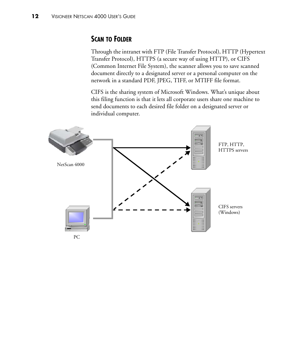 Scan to folder | Visioneer NETSCAN 4000 User Manual | Page 19 / 186