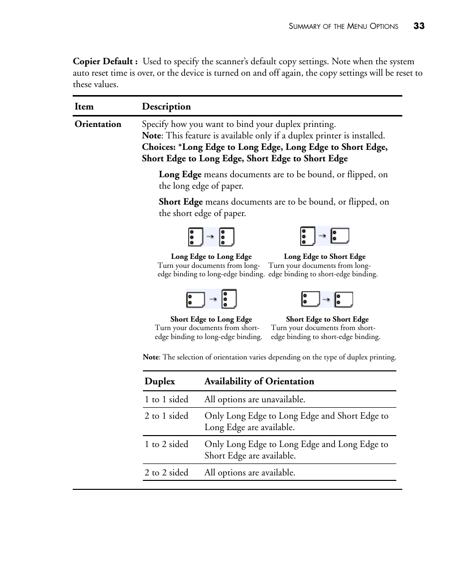 Item description, Duplex availability of orientation | Visioneer NETSCAN 4000 User Manual | Page 40 / 186