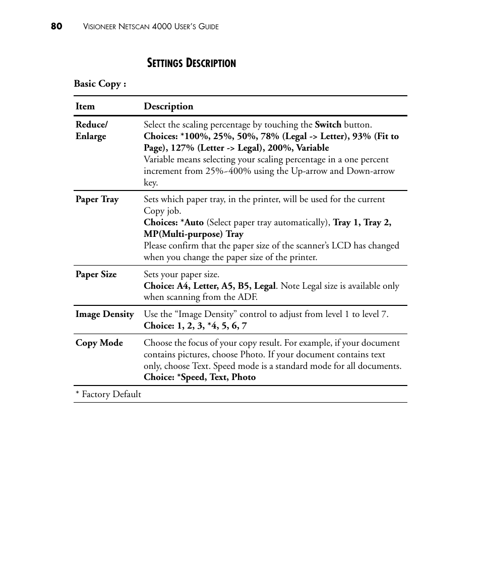 Settings description | Visioneer NETSCAN 4000 User Manual | Page 87 / 186