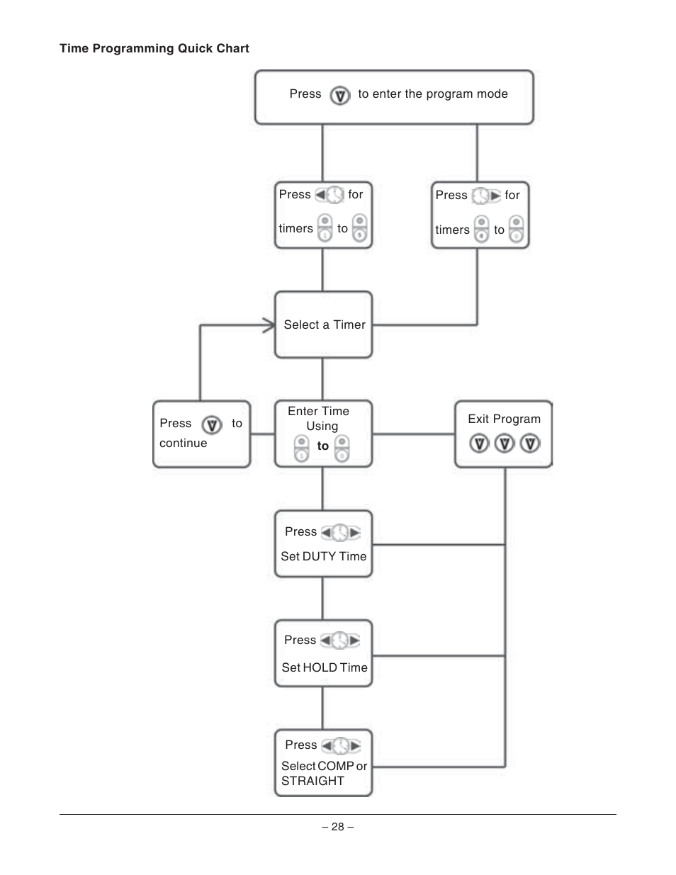 VULKAN GRD85F ML-126741 User Manual | Page 28 / 36