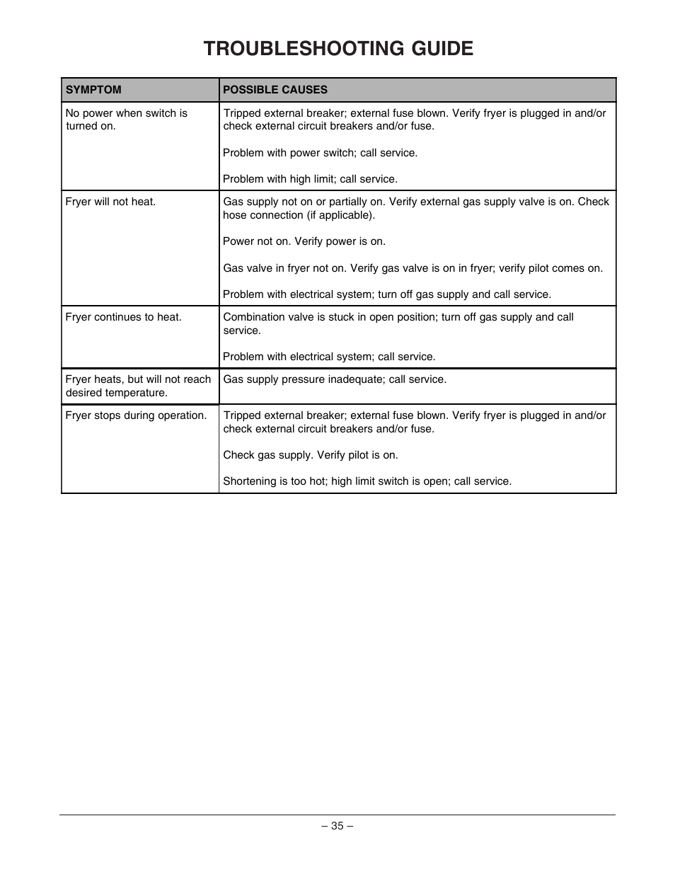 Troubleshooting guide | VULKAN GRD85F ML-126741 User Manual | Page 35 / 36