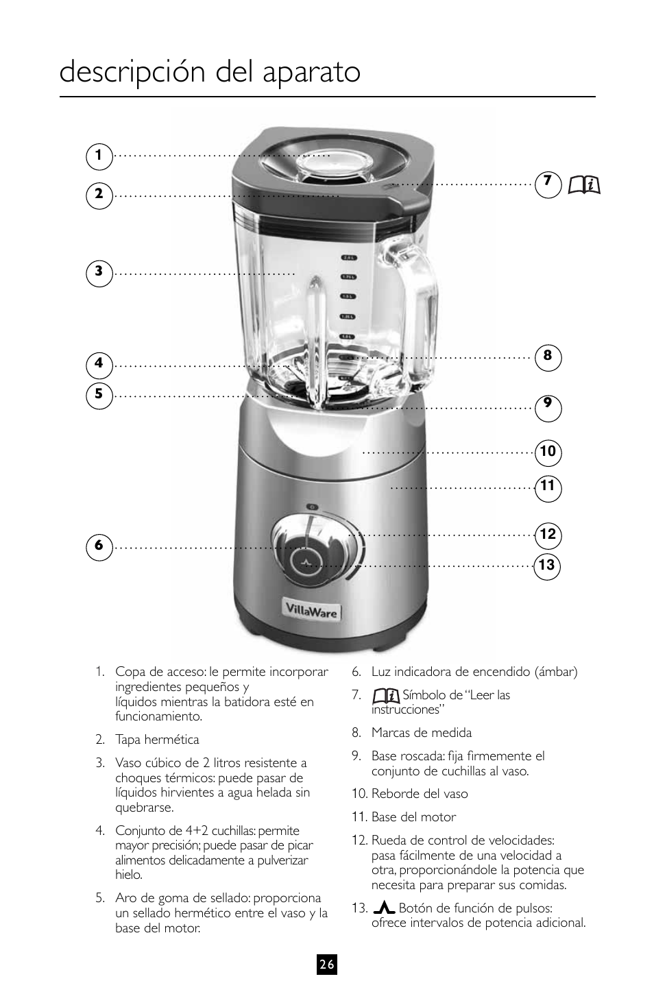 Descripción del aparato | Villaware BLVLLAZ05H User Manual | Page 27 / 70
