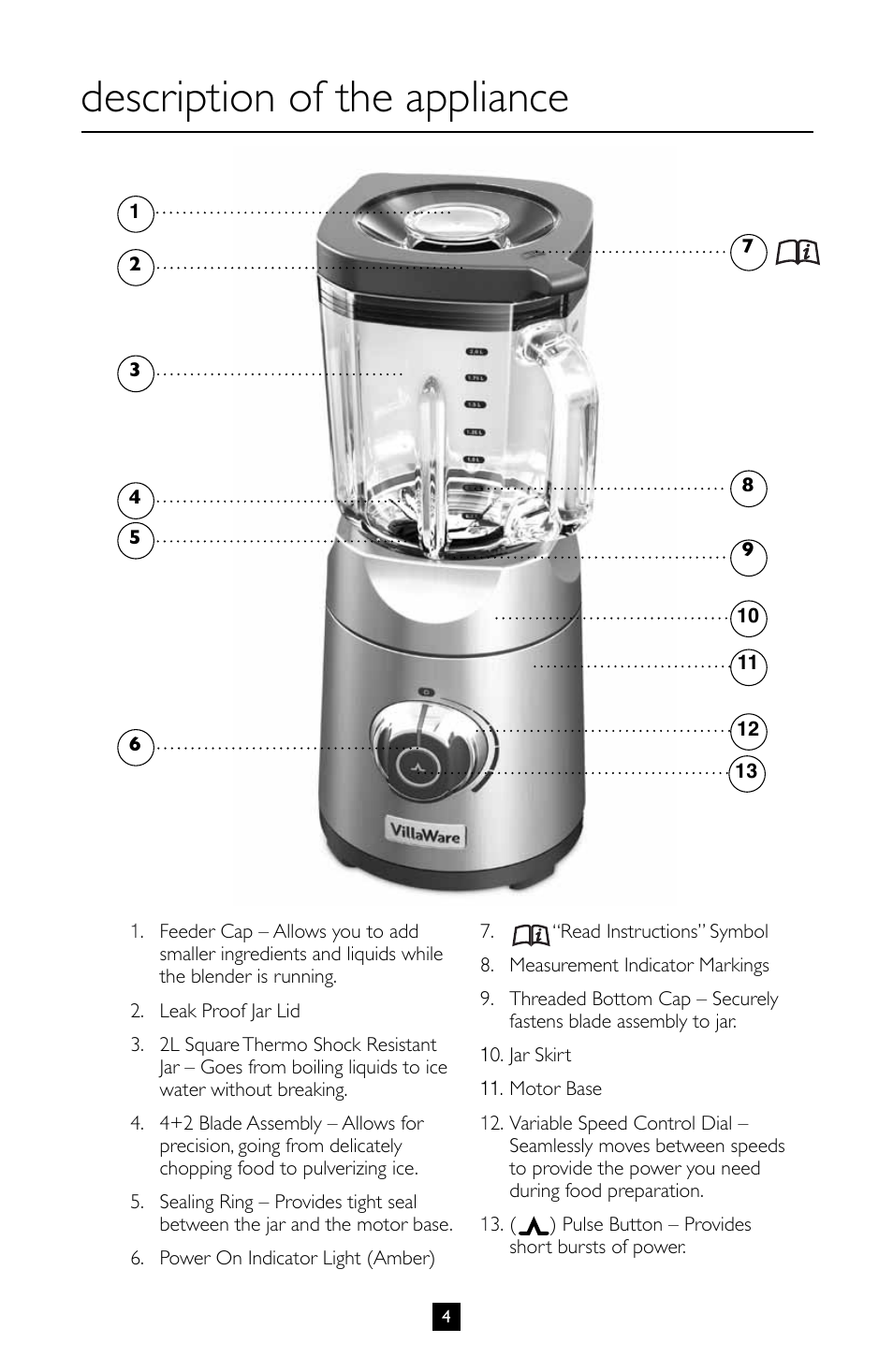 Description of the appliance | Villaware BLVLLAZ05H User Manual | Page 5 / 70