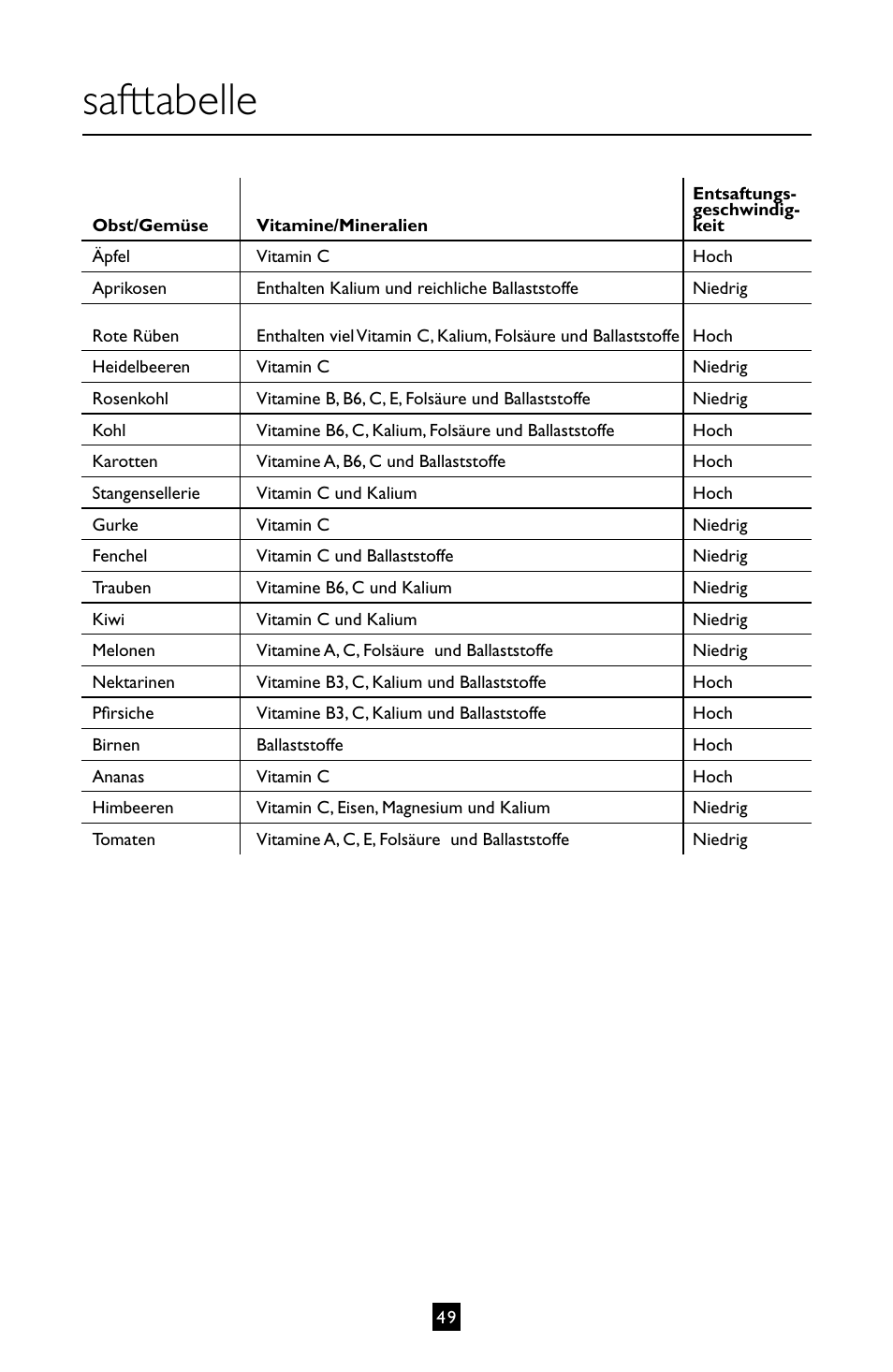 Safttabelle | Villaware INSTRUCTION MANUAL FPVLJESLO1 User Manual | Page 50 / 82