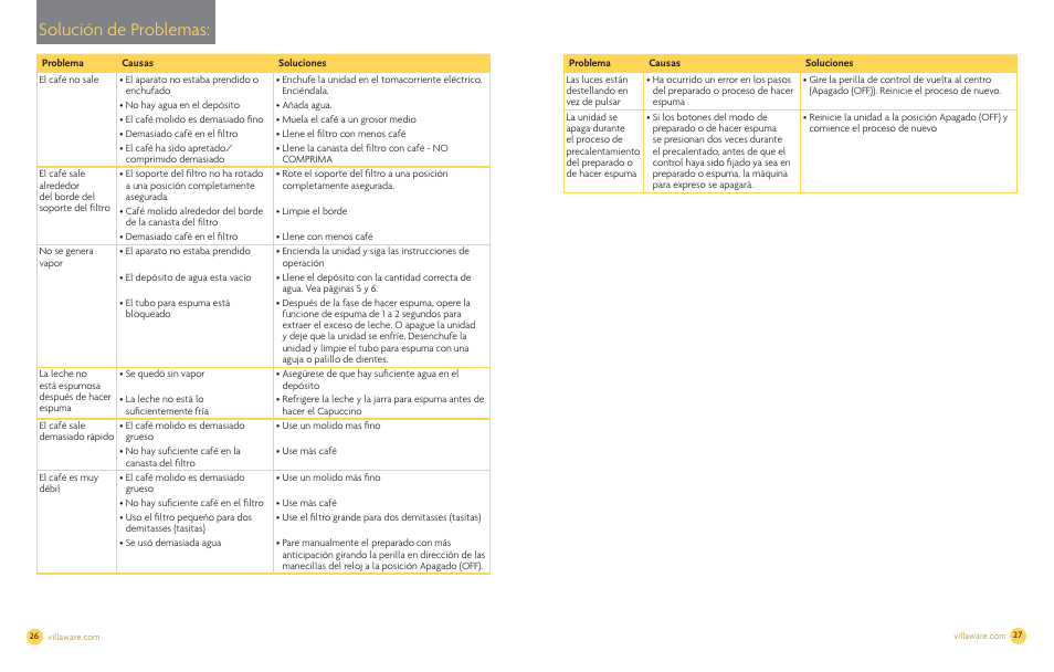 Solución de problemas | Villaware NDVLEM1000 User Manual | Page 15 / 16