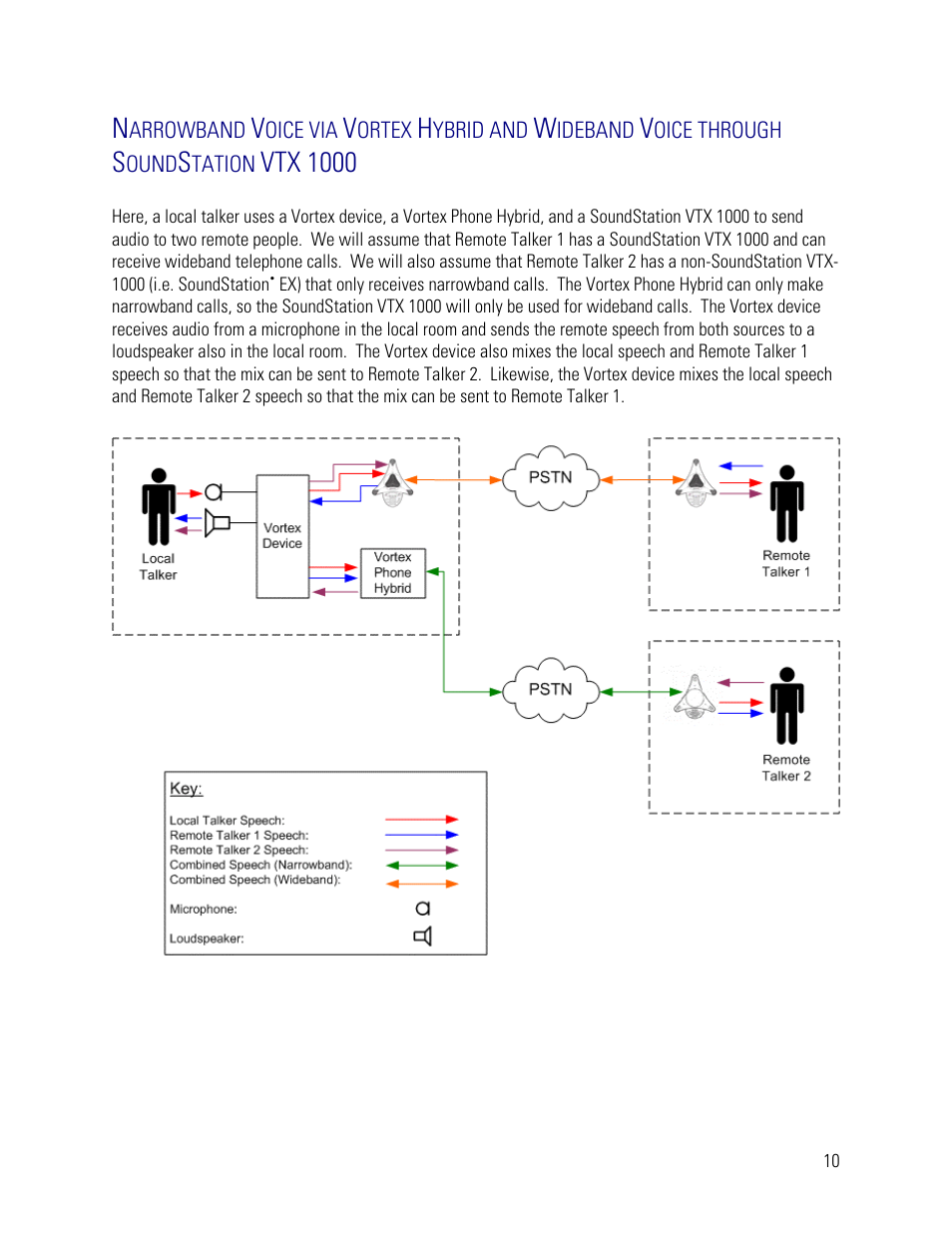 Vtx 1000 | Vortex Media VTX 1000 User Manual | Page 10 / 103