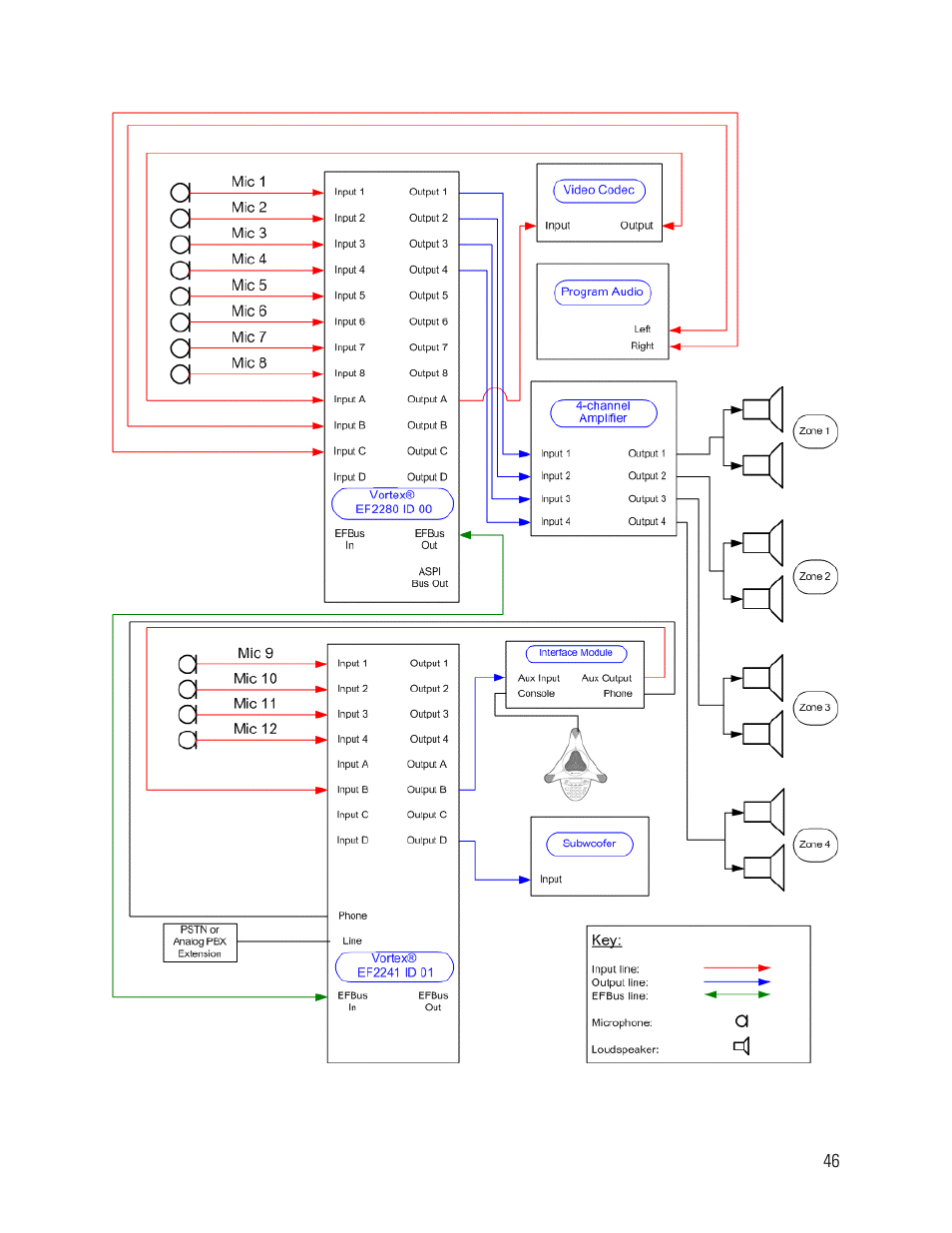 Vortex Media VTX 1000 User Manual | Page 46 / 103
