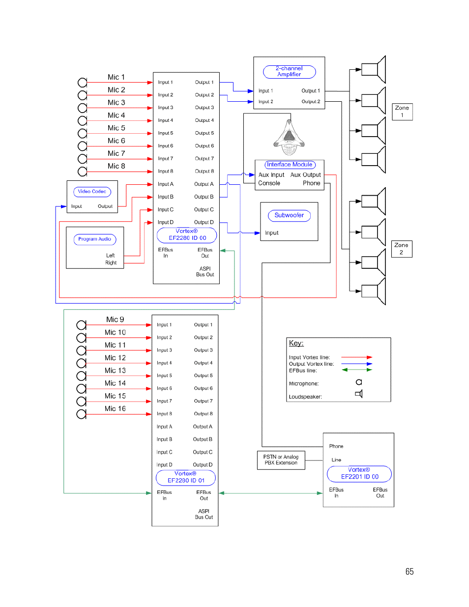 Vortex Media VTX 1000 User Manual | Page 65 / 103