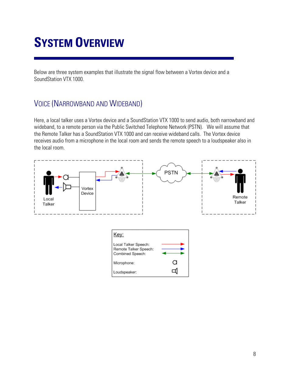 System overview, Voice (narrowband and wideband), Ystem | Verview | Vortex Media VTX 1000 User Manual | Page 8 / 103